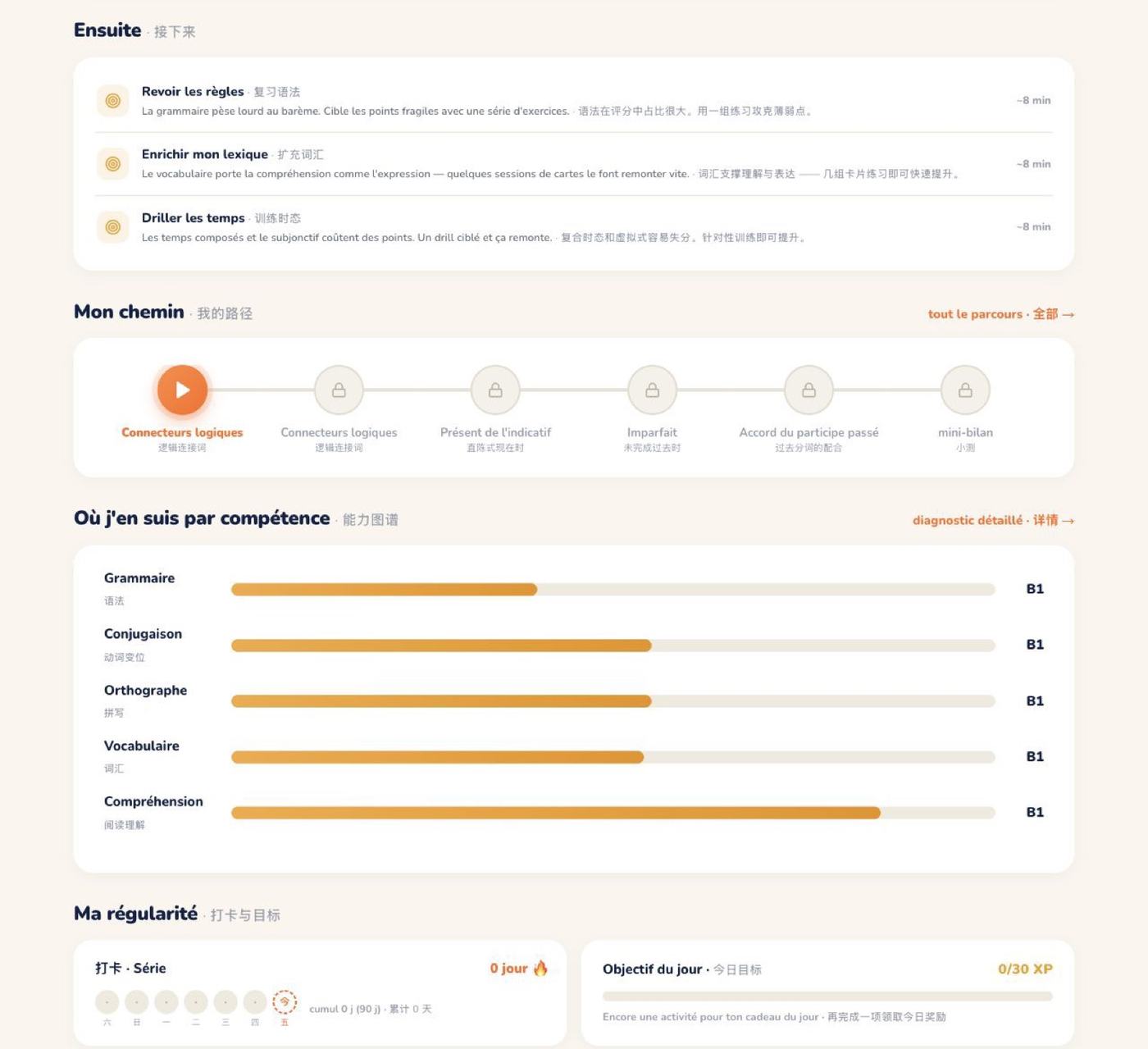 La suite de la page : ce qui vient ensuite, le chemin d’étapes, le niveau par compétence, la régularité.
