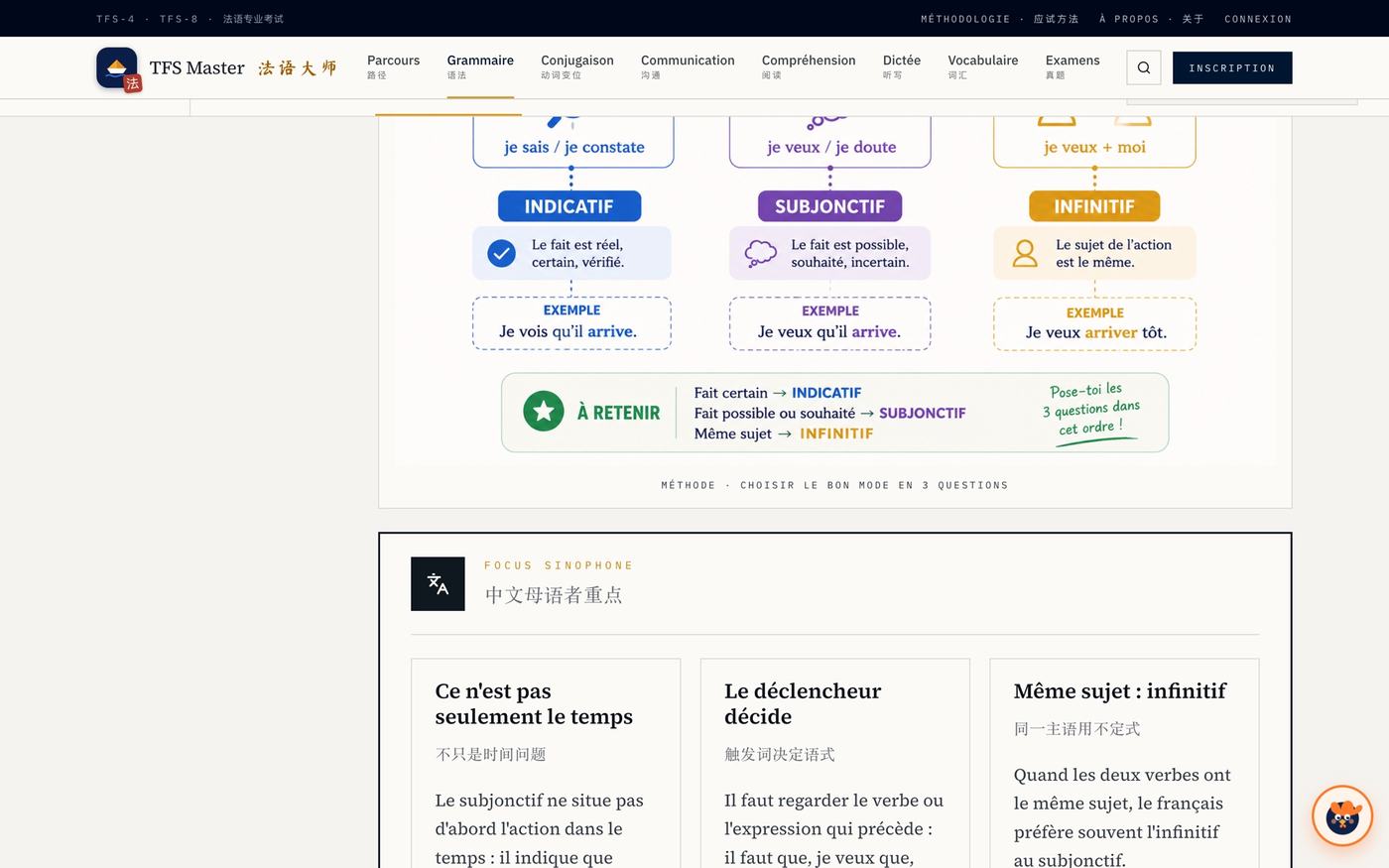 Le panneau « Focus sinophone » de la leçon sur le subjonctif, sous le schéma « Choisir le bon mode en 3 questions ».