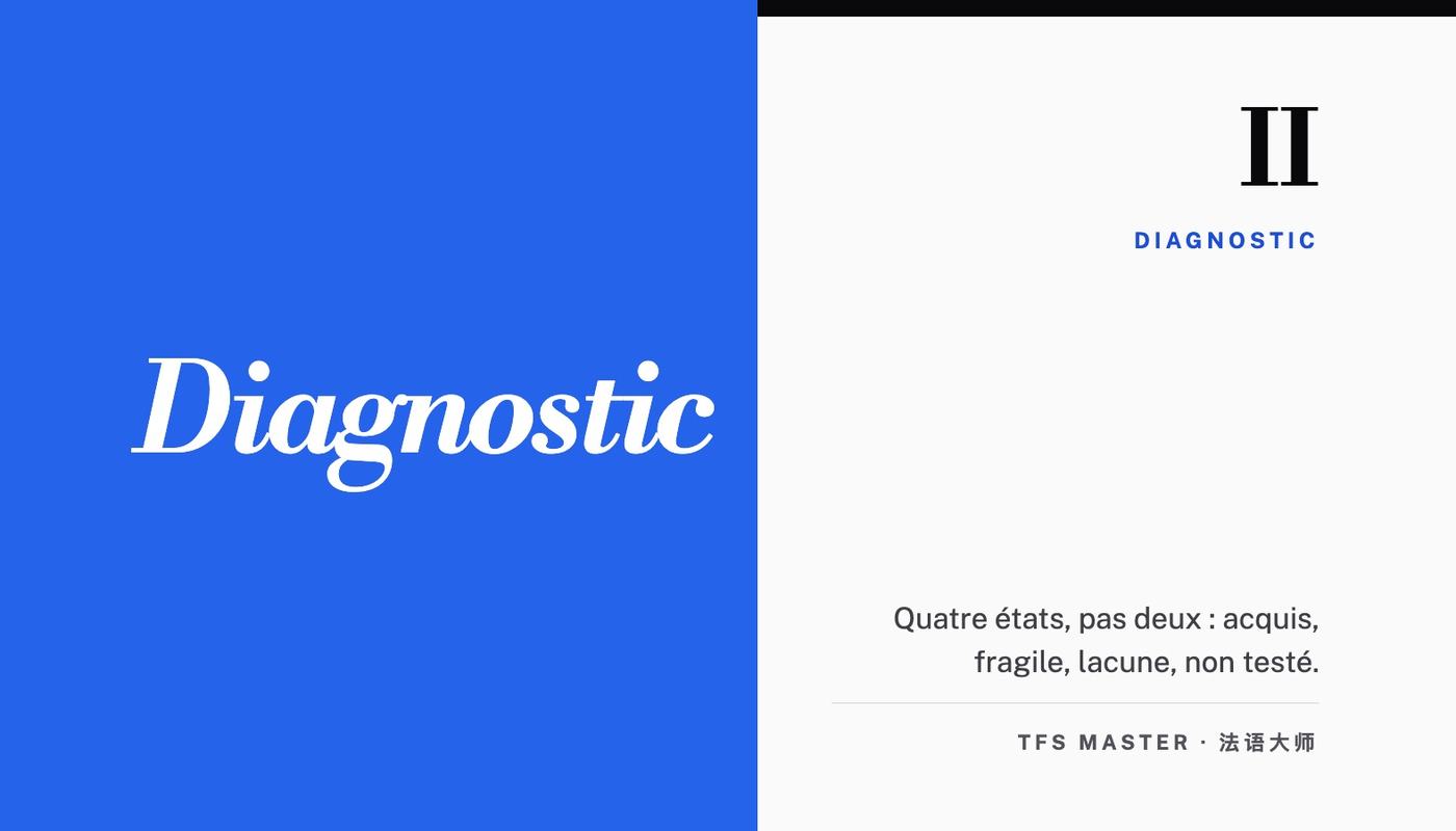 Savoir où l’on en est — et apprendre de ses erreurs