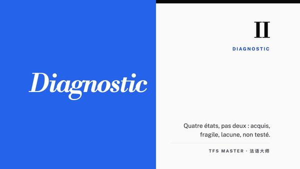 Savoir où l’on en est — et apprendre de ses erreurs